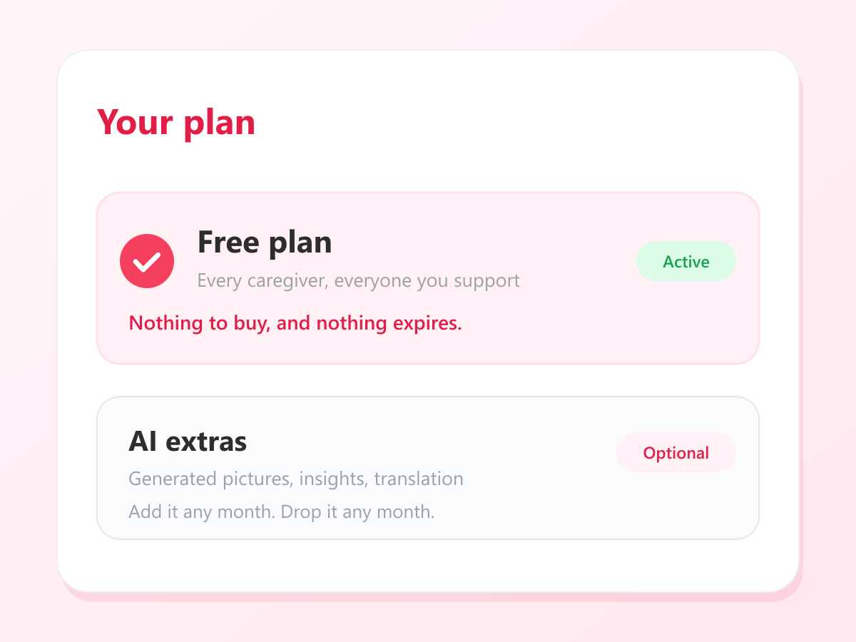 Your plan, in one line: an illustration of the screen